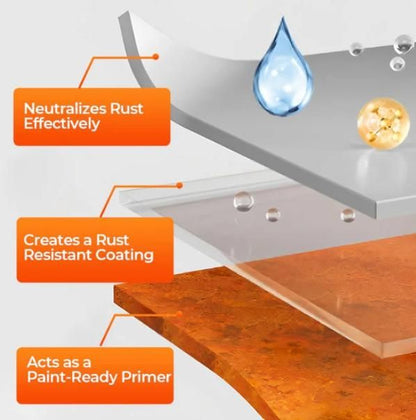 Water-Based Rust Converter Paint 210gm (Pack of 1)